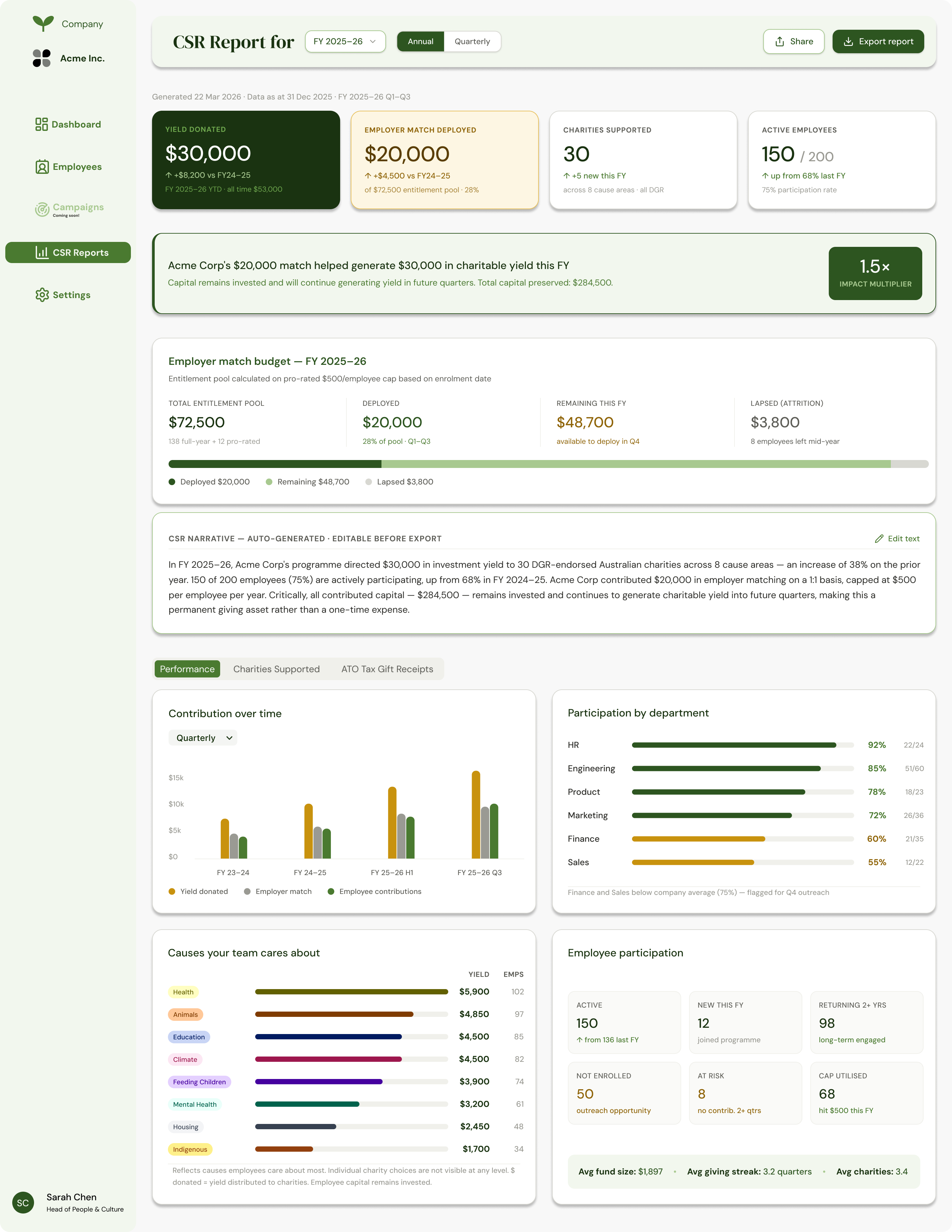 CSR report showing auto-generated narrative, tax receipts, and compliance data