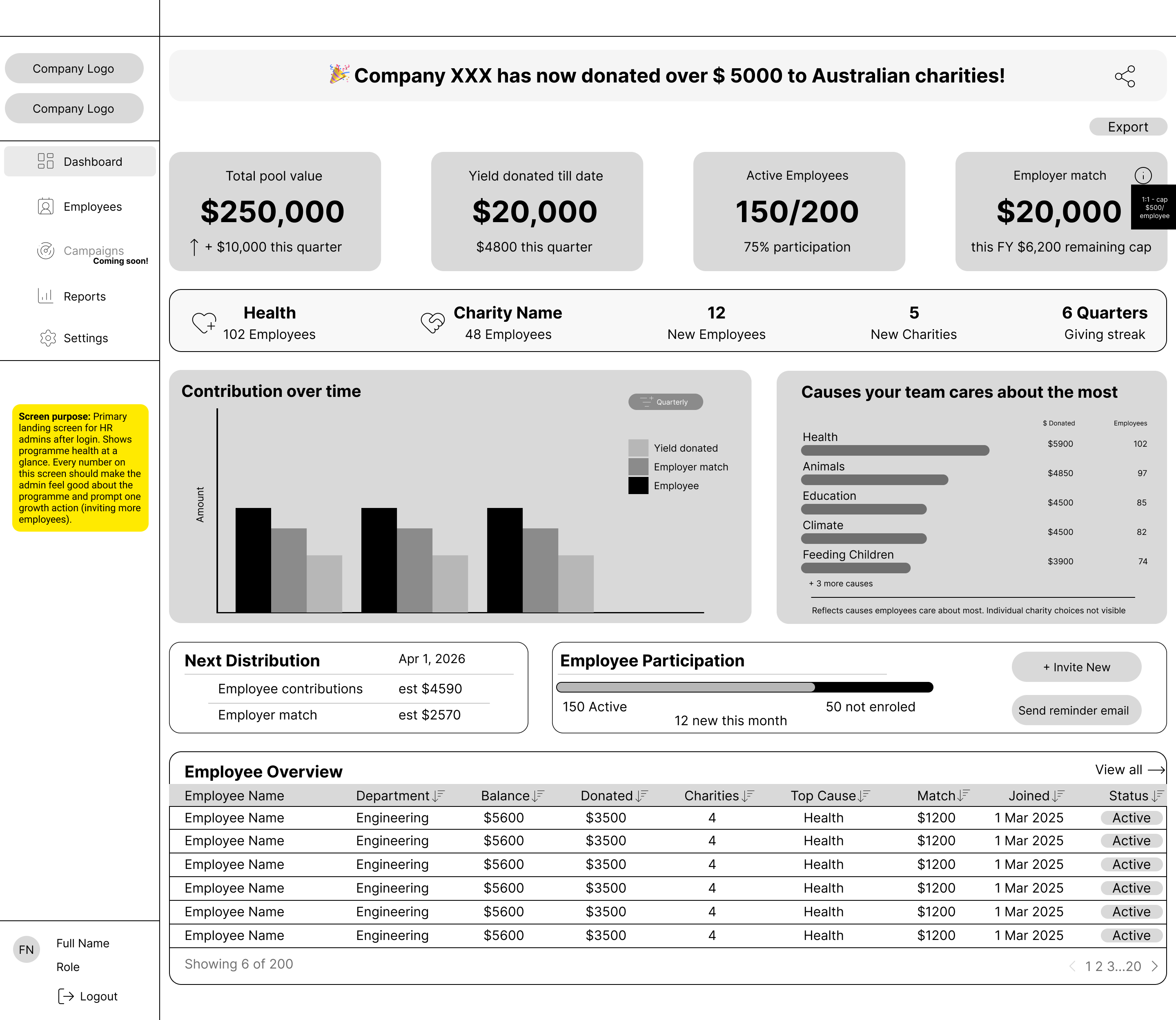 Employer Dashboard low fidelity wireframe