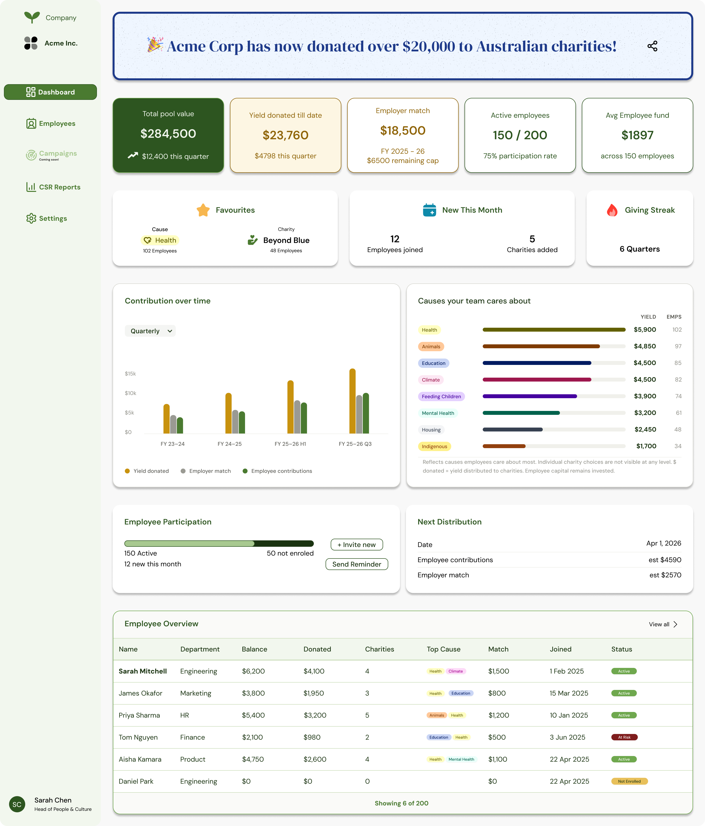 Employer Dashboard high fidelity design