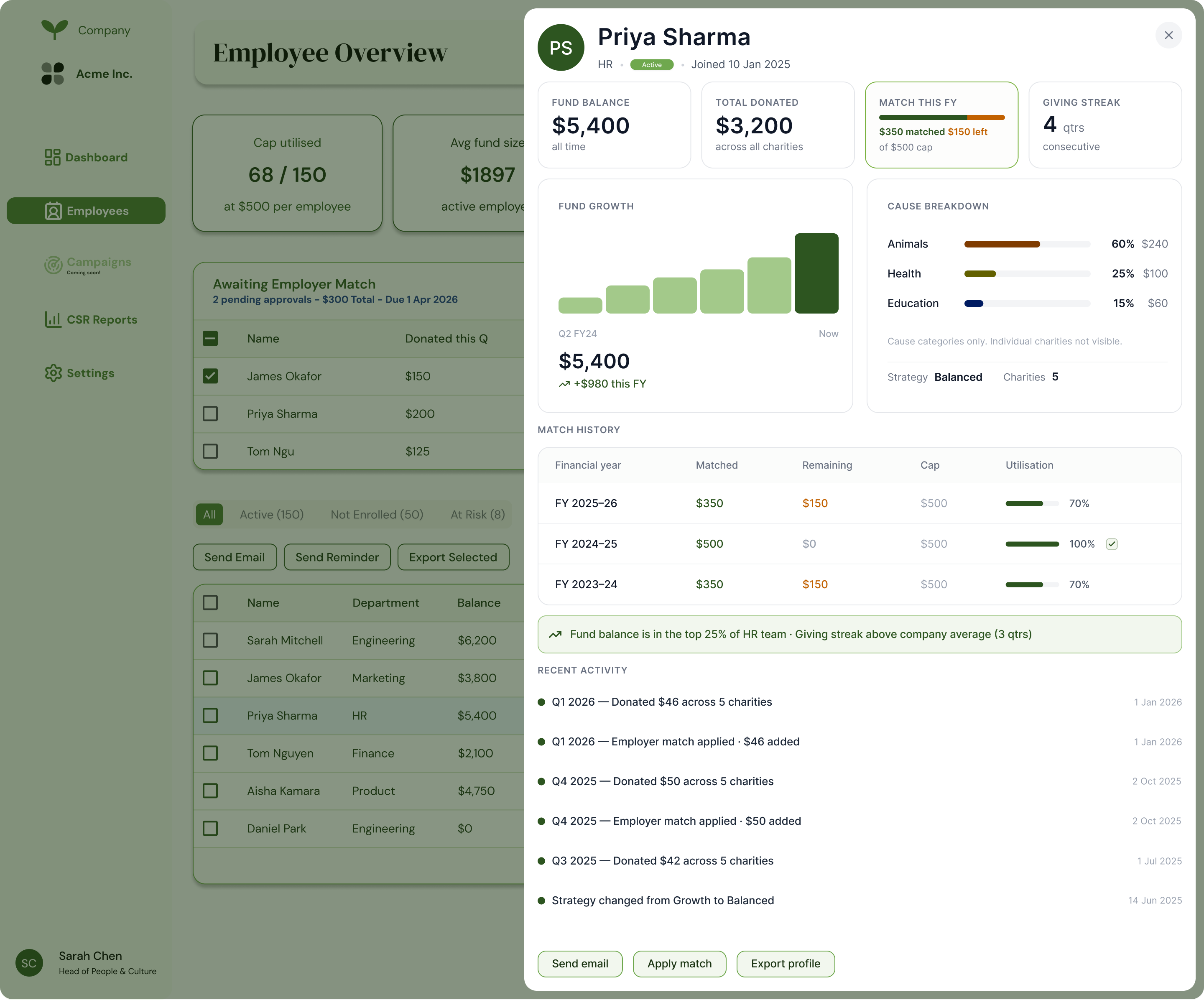 Employee detail panel showing individual contribution data, match history, and cause breakdown